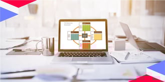 4 perspectivas del Balanced Scorecard: ejemplos